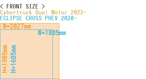#Cybertruck Dual Motor 2022- + ECLIPSE CROSS PHEV 2020-